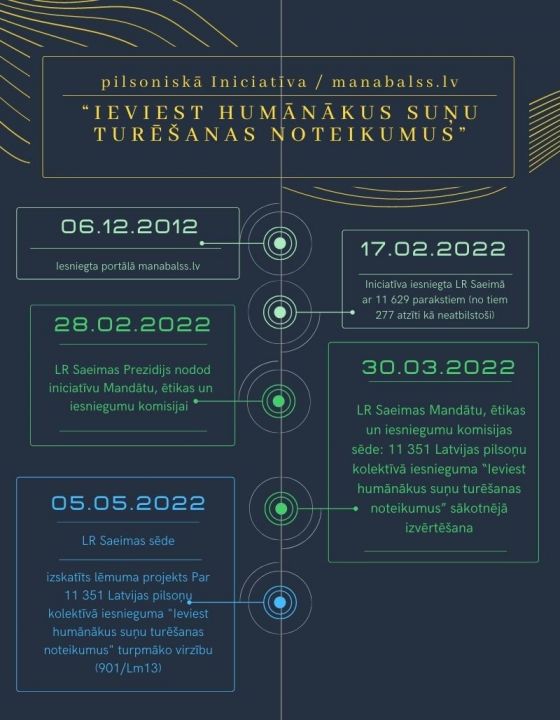 tl_files/bildes/AIF/HumanakasSunjuTuresanasPrasibas_Infographic.jpg