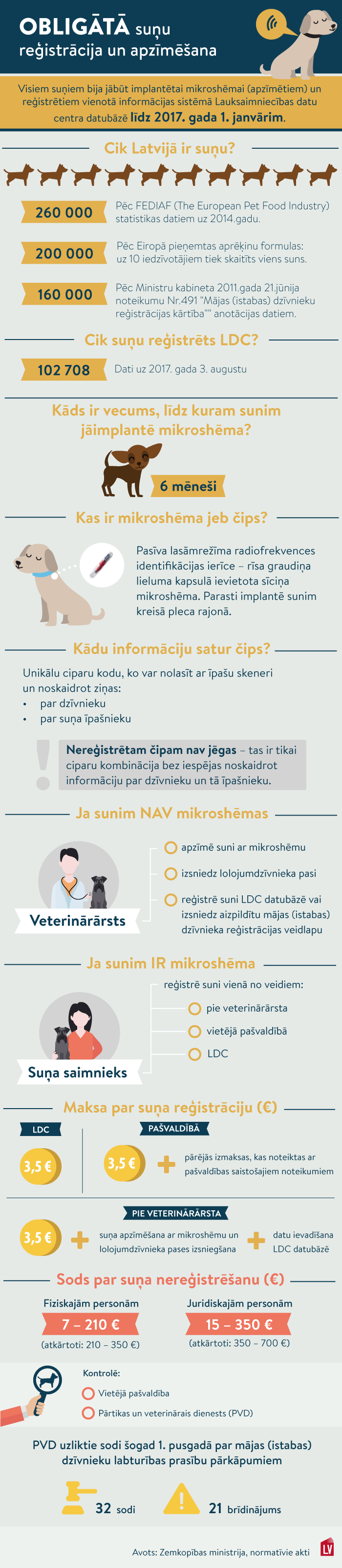 tl_files/bildes/LV rakstu bildes/LV_InfografikaRegistracija.PNG