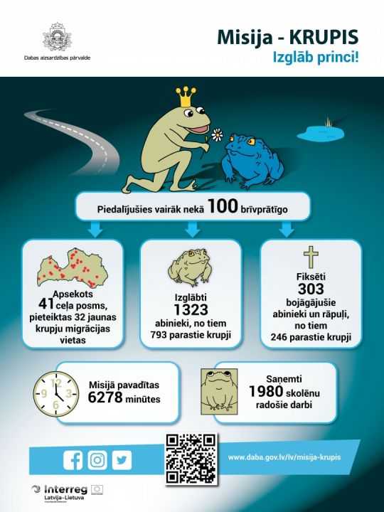 tl_files/dokumenti/A-SANTA/infogr_misija-krupis_2022rezultati_0.jpg